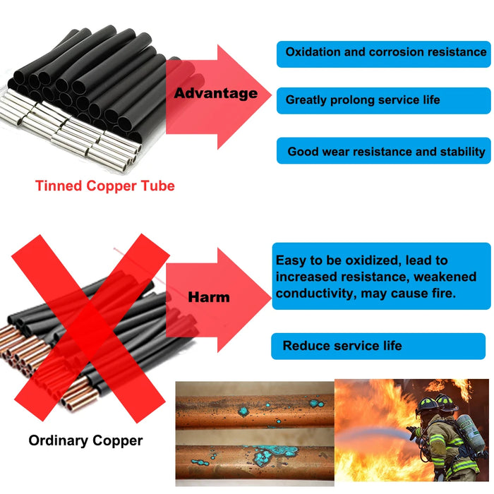 High-Quality 12K Fluoroplastic Carbon Fiber Heating Cable – 33 Ohm/m for Underfloor Heating, 10m/15m/20m Options, Insulated Copper Conductor