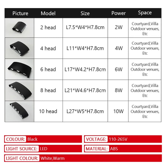 Modern LED Wall Lamp – IP65 Waterproof Indoor & Outdoor Decorative Light for Living Room, Corridor, Porch, Garden, and Courtyard (2W–10W, Warm/White Light, AC85–265V)