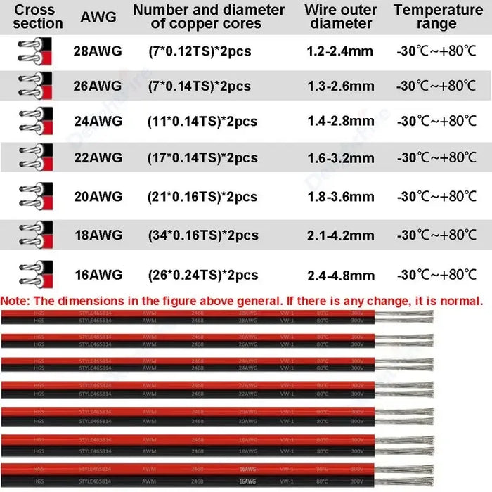 2 Pin Electrical Extension Cable – 22/20/18 AWG Tinned Copper Wire for LED Strips, Speaker & 12V JST SM Connectors