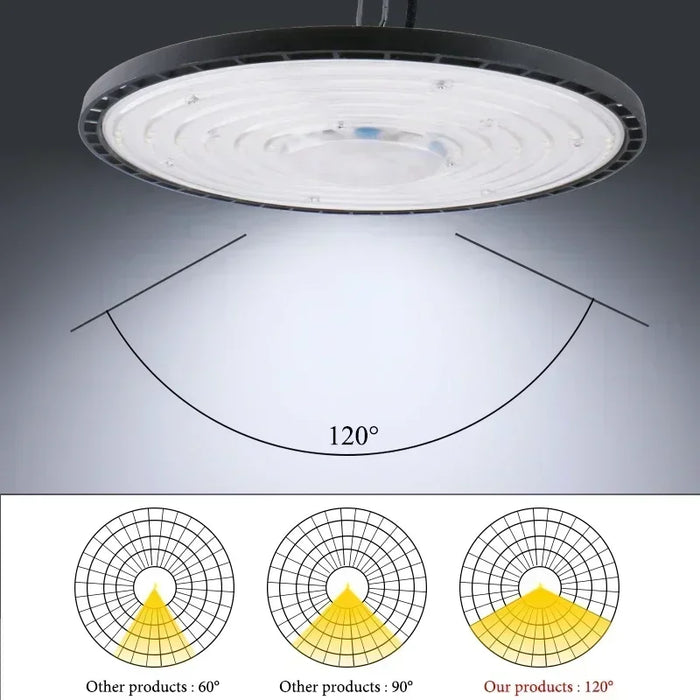 Super Bright 100W/150W/200W UFO LED High Bay Light – Waterproof Industrial Lighting for Warehouse, Garage, Market, Workshop